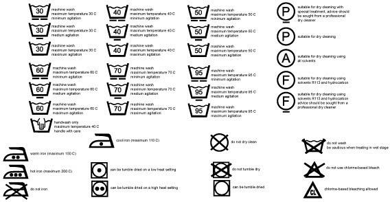 Washing Instruction Symbols