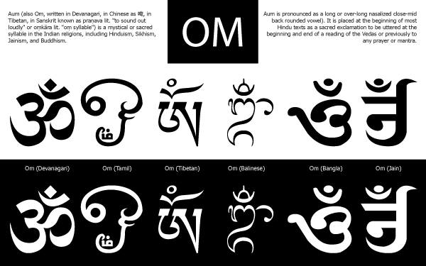 Free Om Symbol Vector