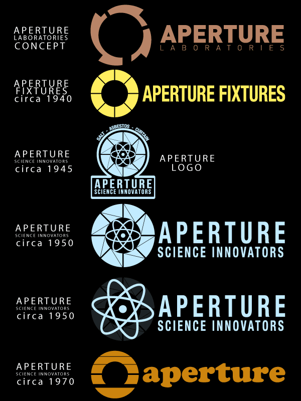 Free Aperture Logo Vector