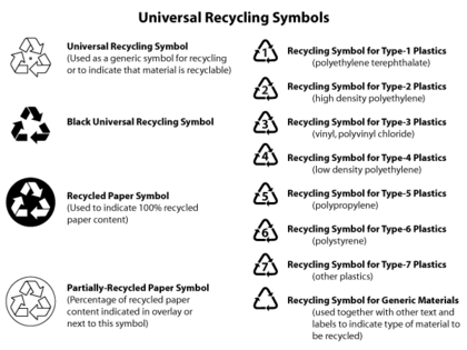 Recycling symbols free vector