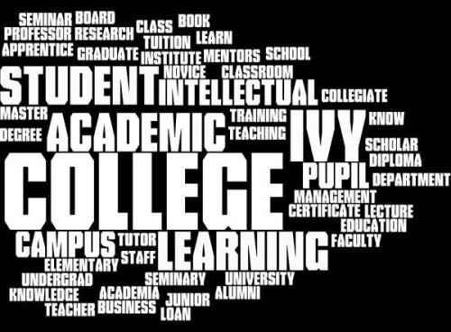 Education Word Cloud