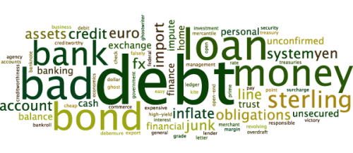Financial Terms Vector Word Cloud