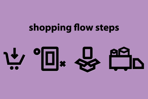 Shopping Flow Steps Icons Vector
